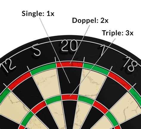 dart regeln punkte|Darts Regeln einfach erklärt: Das solltest du wissen .